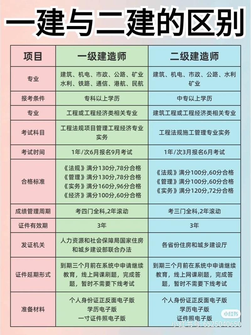 建设和建成的区别