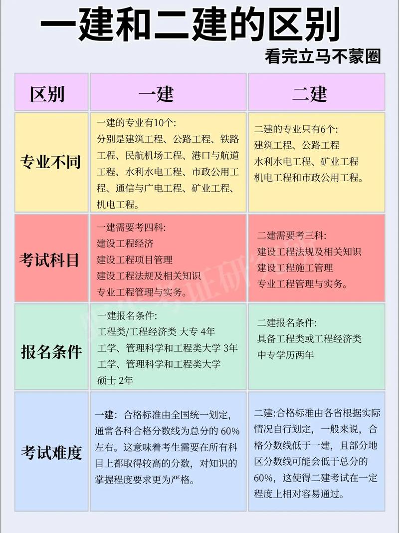 构建和建设的区别