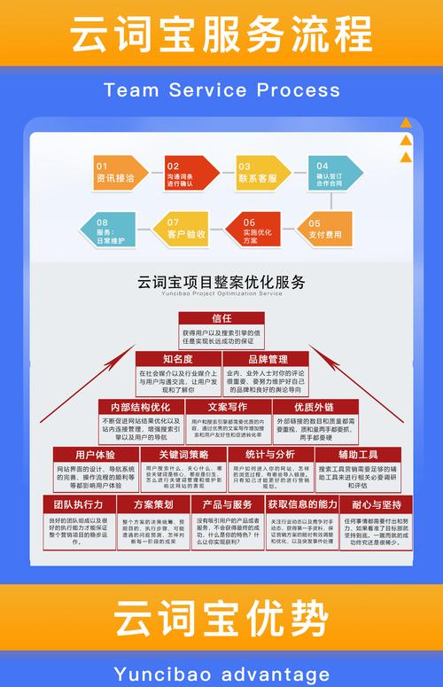 SEO服务的几种合作方式