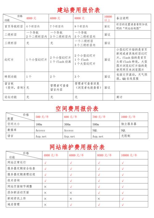 在线设计价目表-网站建设明细报价表,网站建设需要多少钱