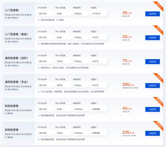 2025年最新美国虚拟主机租用费用借鉴表