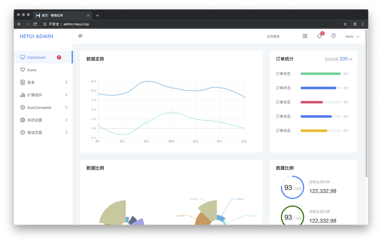炫酷的后台模板有那些(10个后台模板分享)
