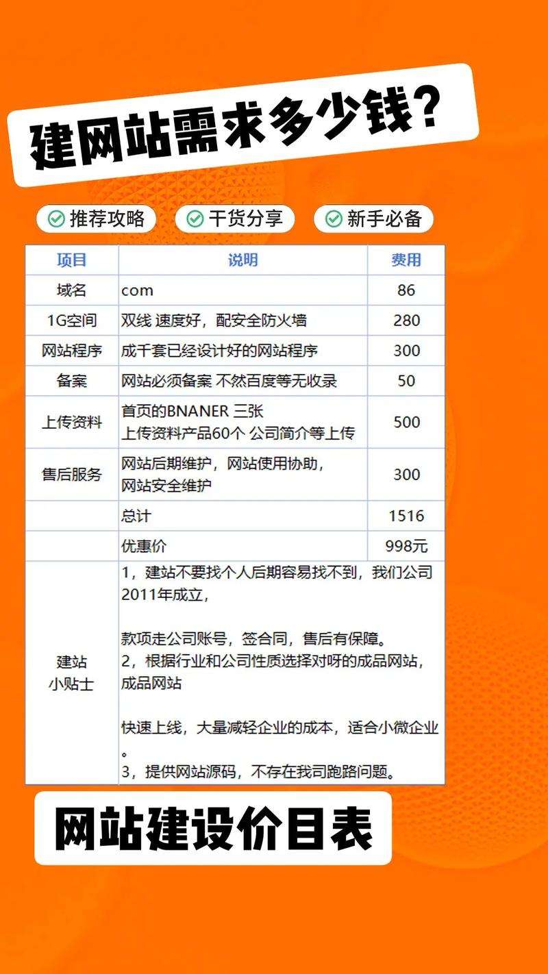 深圳营销型网站建设一般多少钱?