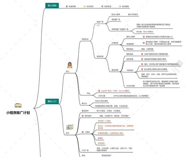 网络营销代运营的推广流程是什么?