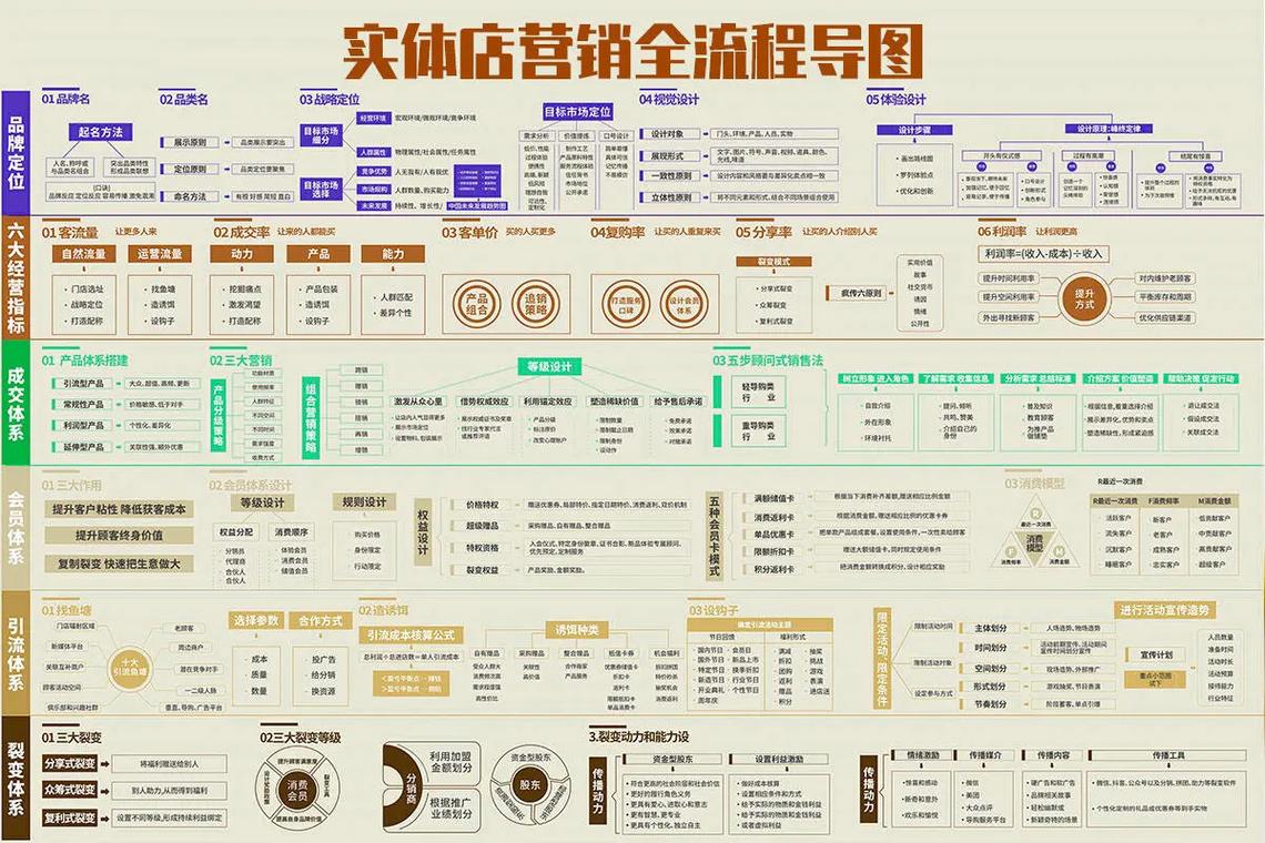 网络营销如何推广