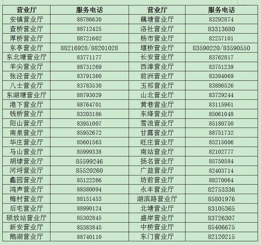 苏州有线宽带客服电话-苏州有线宽带客服电话是多少