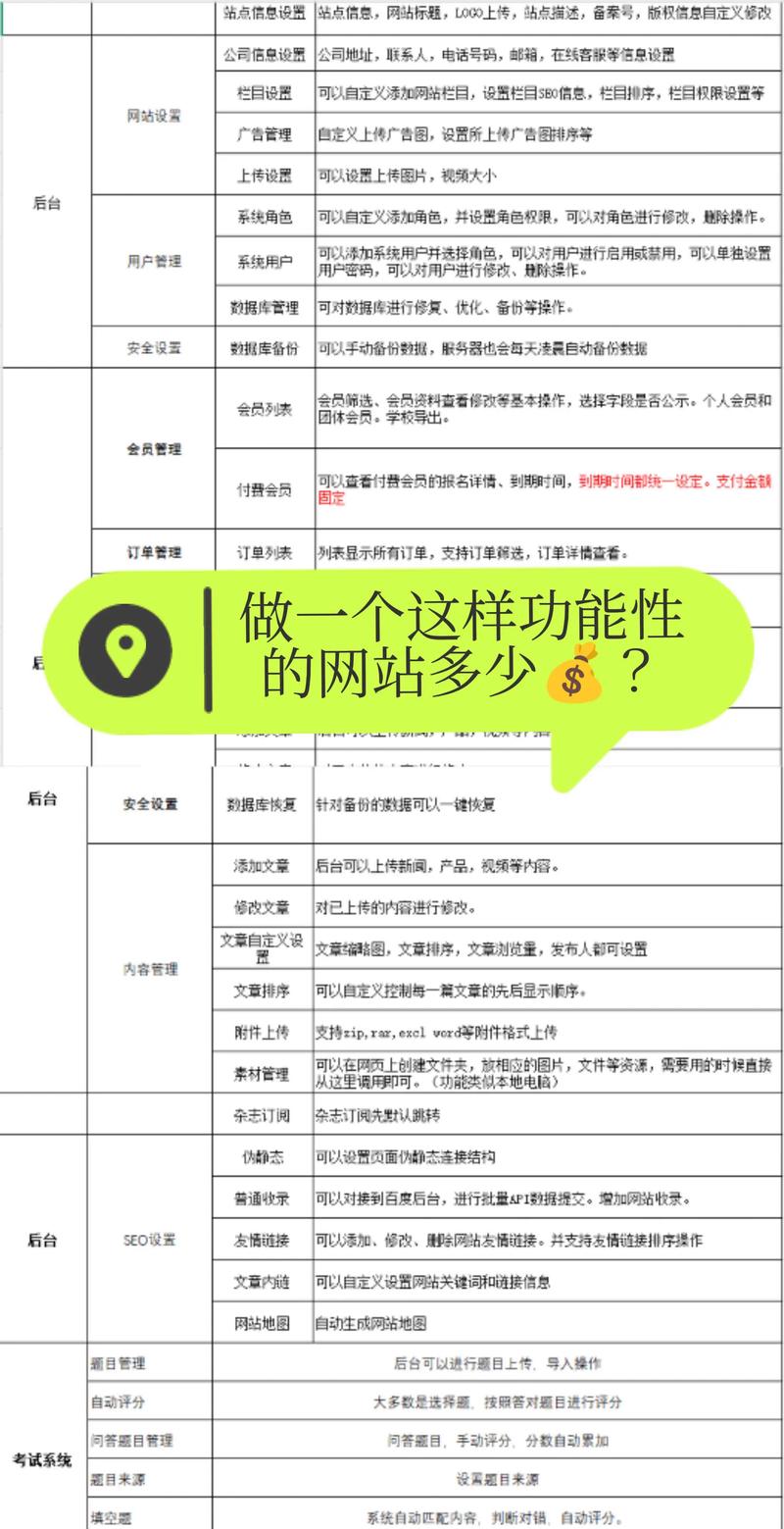 高端网站建设需要考虑哪些方面?
