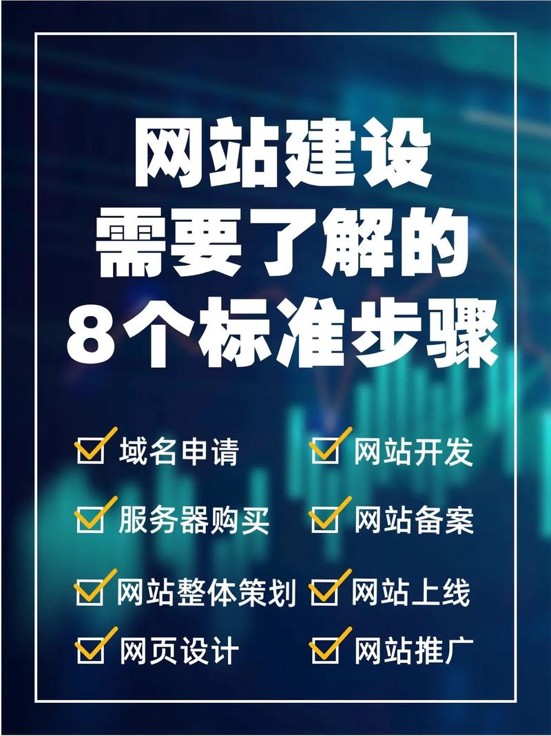 高端网站建设要具备哪些条件