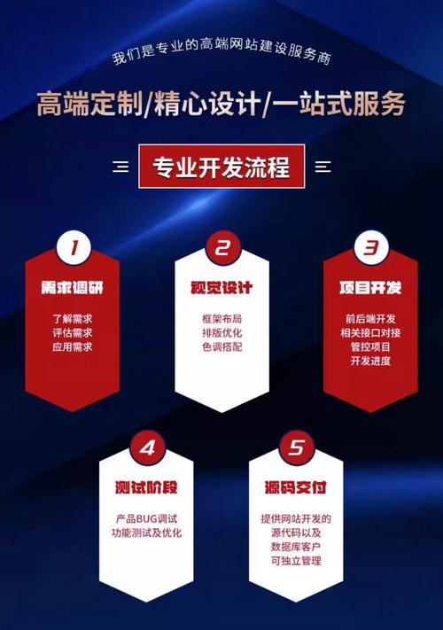 一个好的企业网站为什么需要定制开发