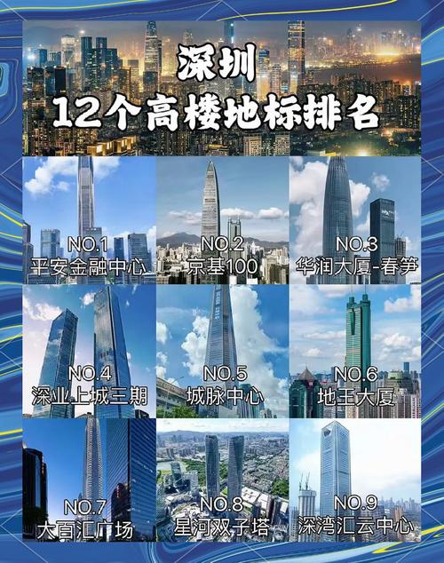 深圳百度关键词推广