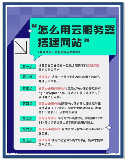网站空间如何使用网站空间如何使用教程