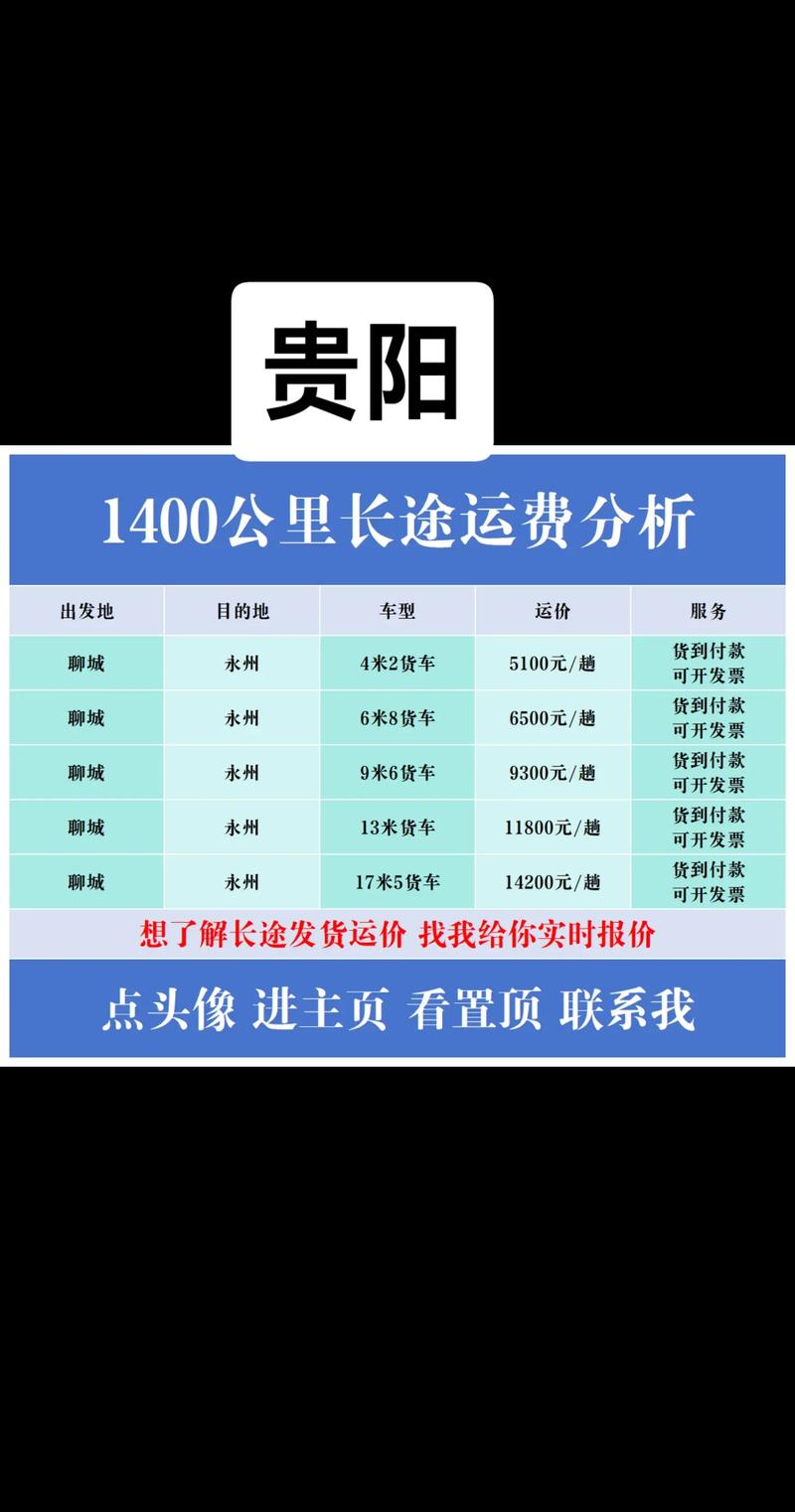 贵阳网站建设需要多少费用