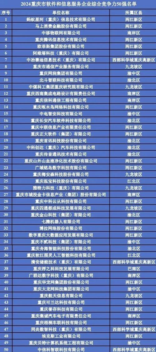 重庆优化网站需要多少钱