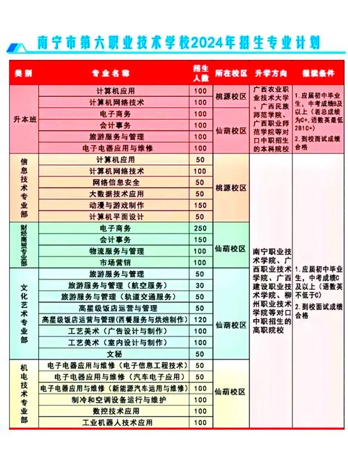 南宁网站制作的流程包括哪些?