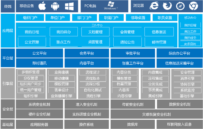 门户网站建设需要哪些基本功能?