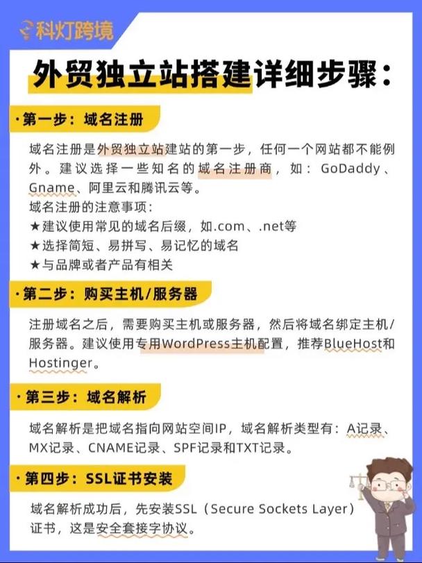 新手小白应该如何建站?
