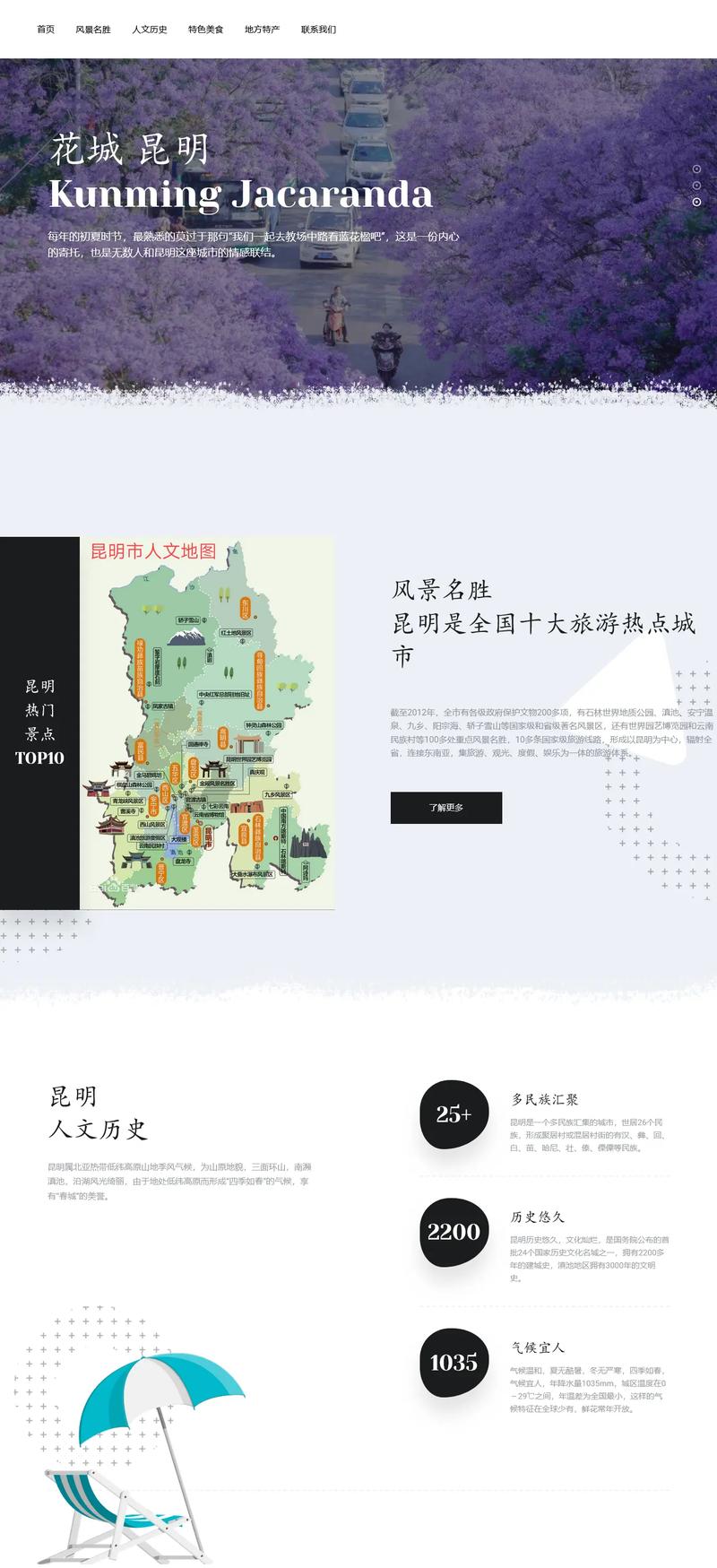 昆明网站建设的前世今生