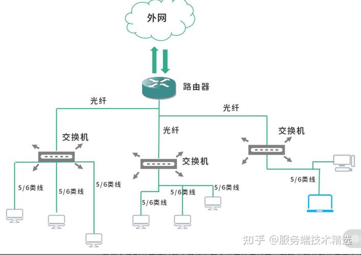 什么是企业内部网?