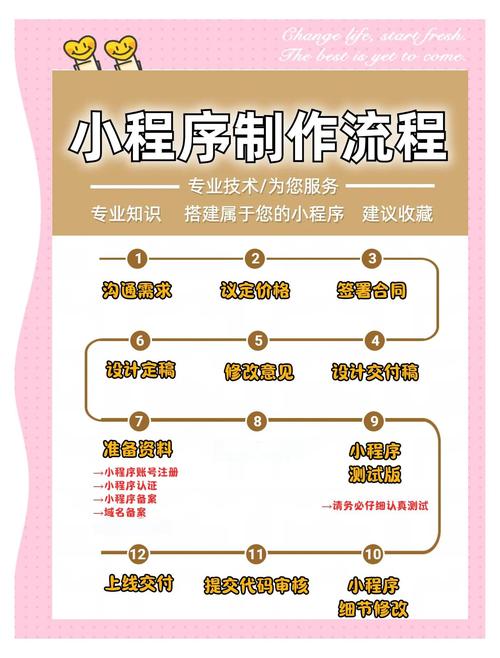 做一个微信小程序商城需要多少钱