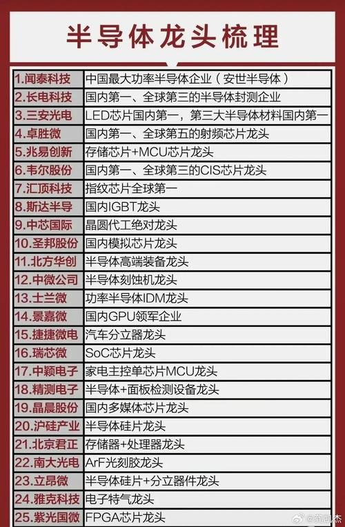 宁夏智算上市龙头股