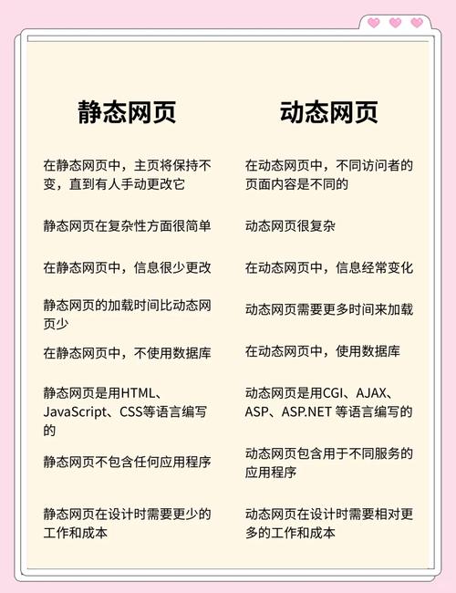 简述常见的动态网页设计技术。