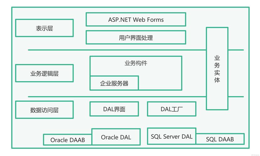 请教如何设计这样一个页面的布局结构