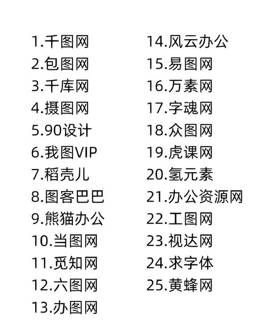 网站设计排名
