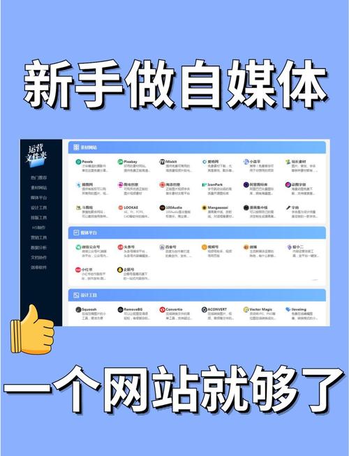 网站创建需要的那些东西?