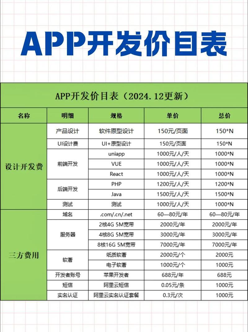 开发一个APP软件大概需要多少钱?