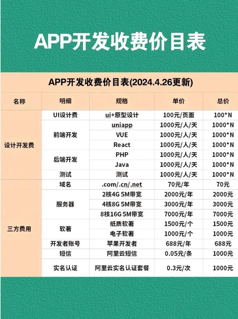 开发一个APP成本需要多少钱?APP软件开发费用明细