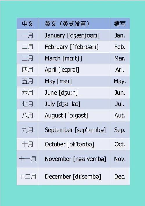 英语的1~12月的缩写是什么?