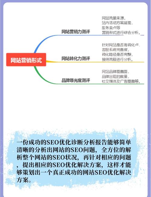 SEO诊断是什么意思?能解决什么问题呀?