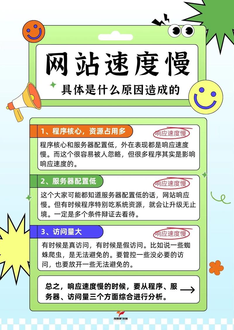 网站打开速度很慢怎么办