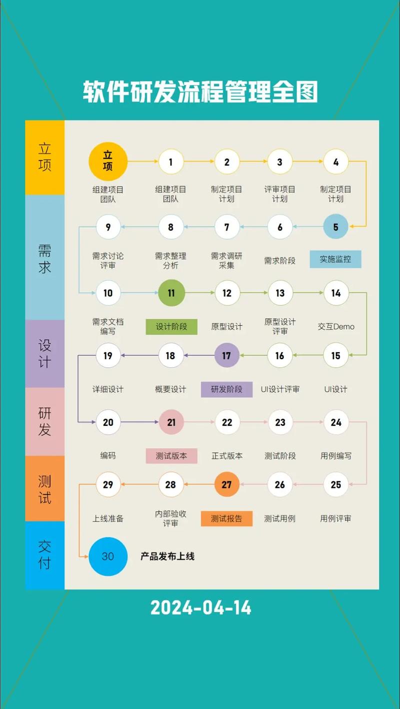 个人开发手机APP软件需要考虑哪些问题?