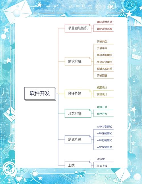 手机app一般是用什么软件开发的(app开发软件有哪些)