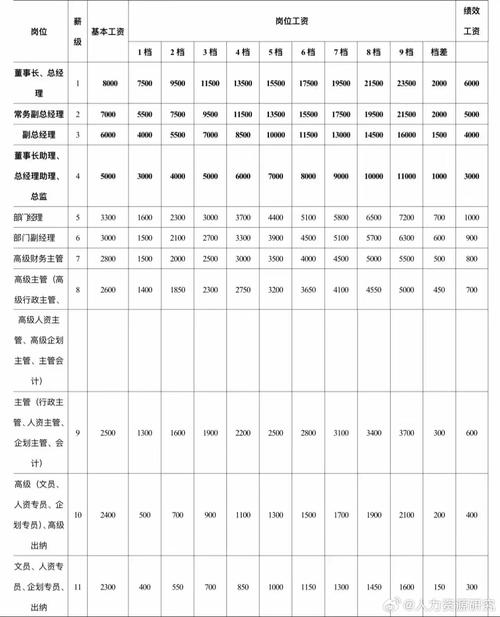 双十一郑州UI设计师做什么?