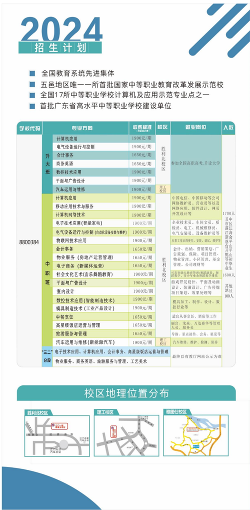 江门一职学什么专业好
