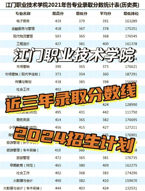 江门职业技术学院3+2的专业有什么