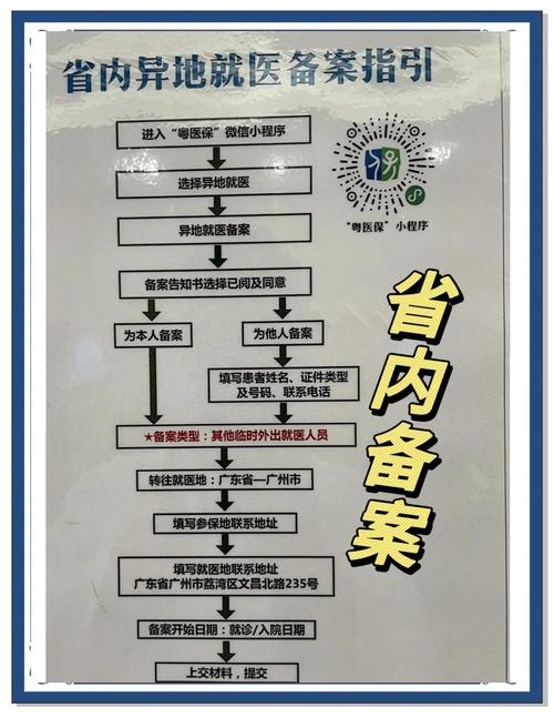 老人住院医保备案怎么办理
