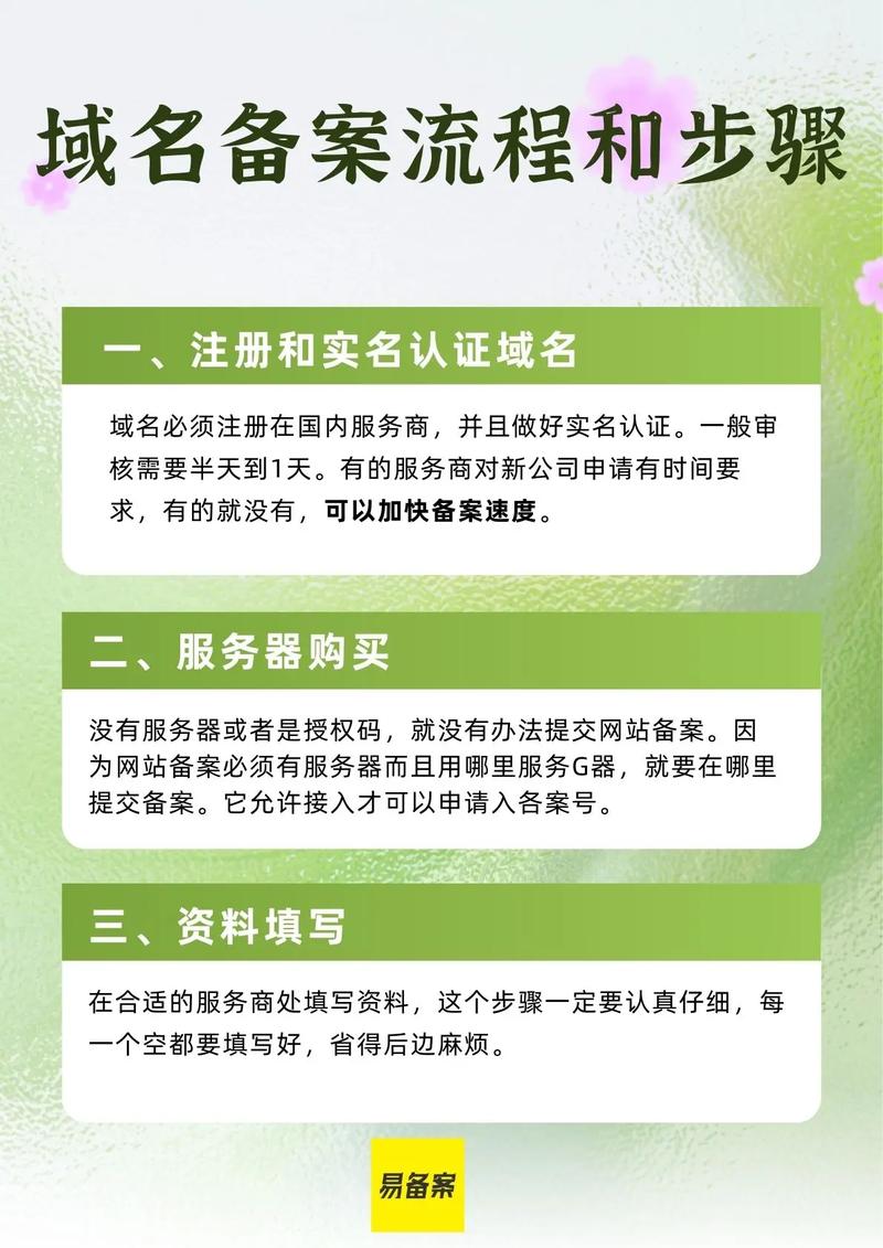 网站如何快速备案?