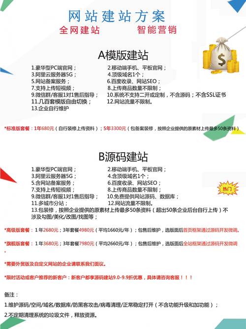 建一个网站制作费用多少一年维护费又是多少