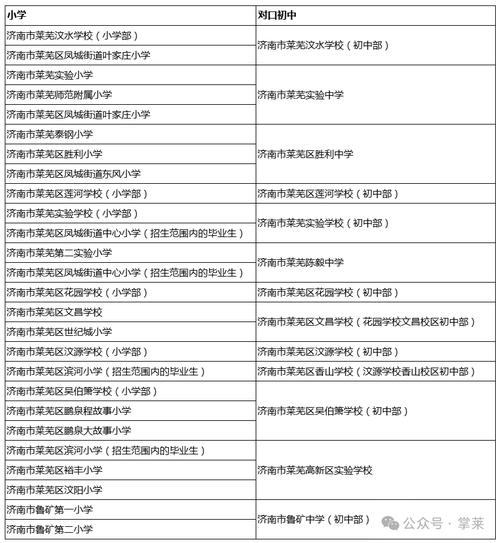 莱芜有新建高中计划吗