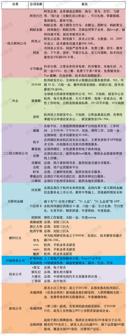 杭州前十互联网公司,杭州网络公司排名榜,杭州互联网企业十强