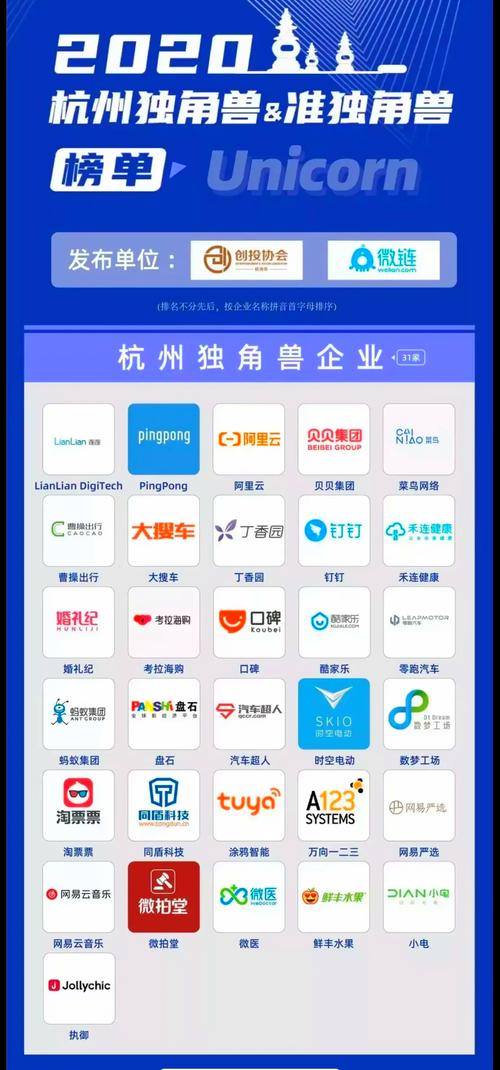 杭州有哪些知名互联网公司?