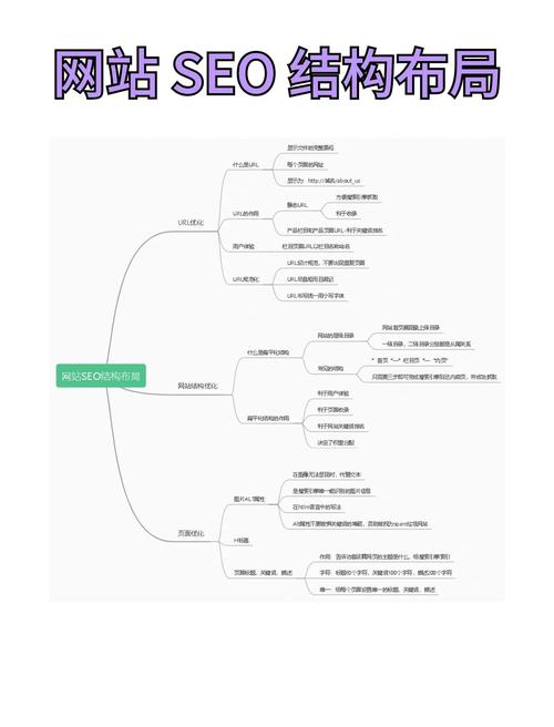 怎么优化SEO?迅速提高网站流量?