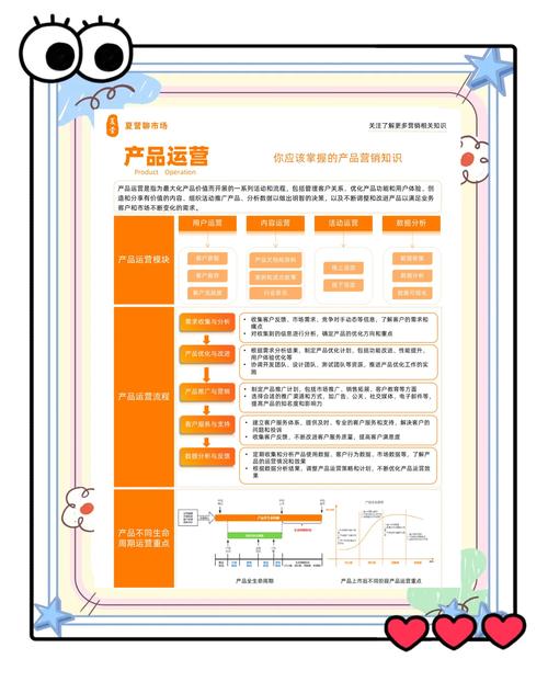 免费B2B网站如何去优化好?