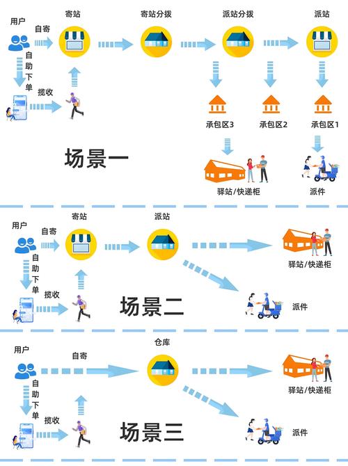 如何进行物流网络规划设计及步骤方法