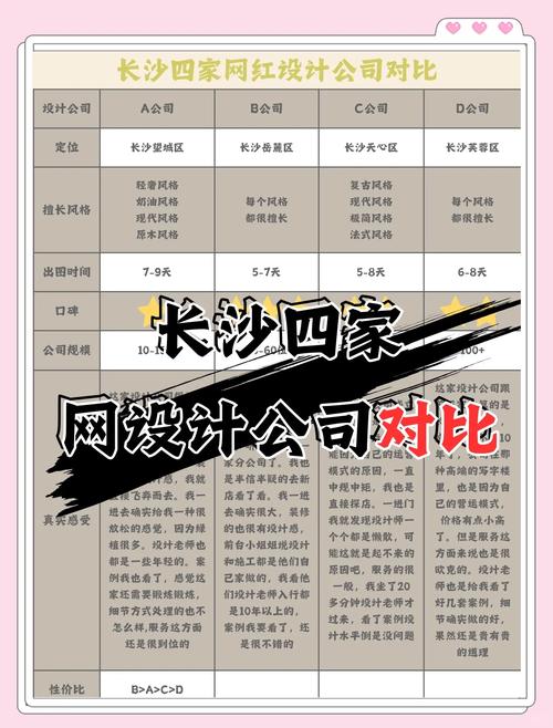长沙网站建设公司怎么选取?