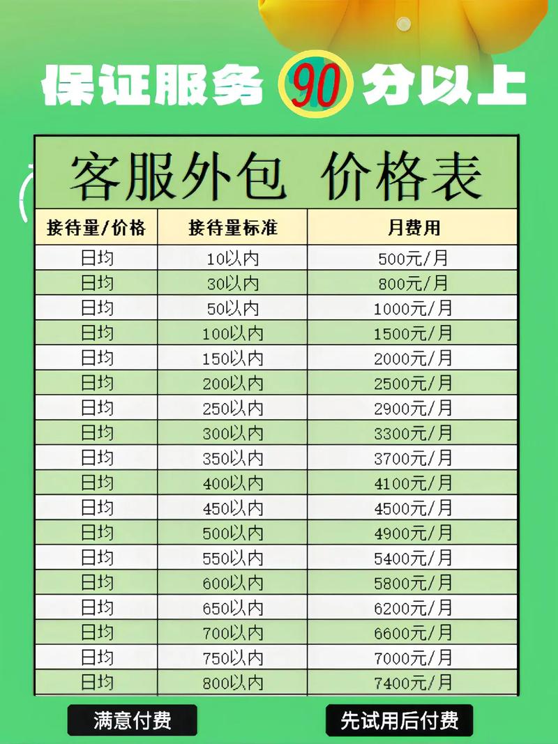 SEO外包优化一个网站需要多少钱,收费报价标准