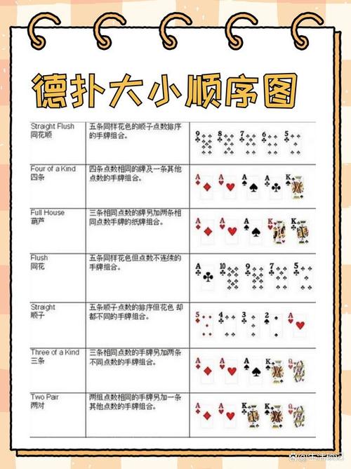 德州顺子大小顺序拆解与优化